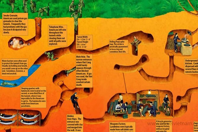 Adventure Cu Chi Tunnels and Mekong Delta Tour From HCM - Lunch before the Mekong Delta